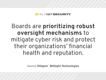 Advanced cybersecurity strategies boost shareholder returns