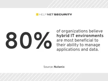 Organizations under pressure to modernize their IT infrastructures