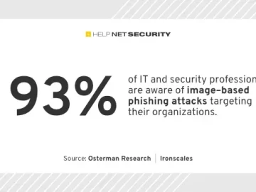 Image-based phishing tactics evolve - Help Net Security