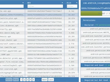 RiskInDroid: Open-source risk analysis of Android apps