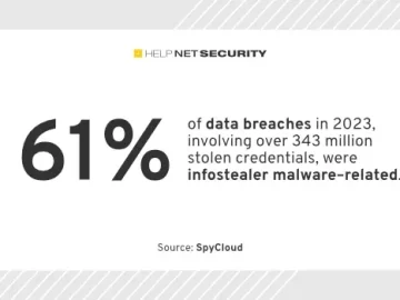 Cybercriminals use cheap and simple infostealers to exfiltrate data