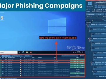 5 Major Phishing Campaigns in March 2024