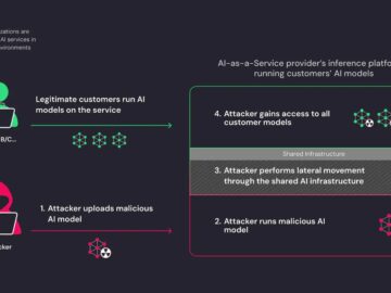 AI-As-A-Service Providers Vulnerability : Cross-Tenant Attacks