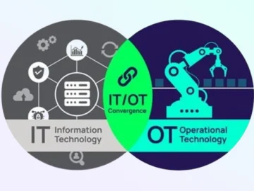 Operational Technology