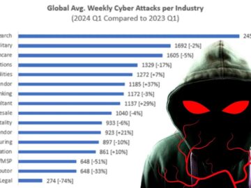 Taxi Software Vendor Data Leak