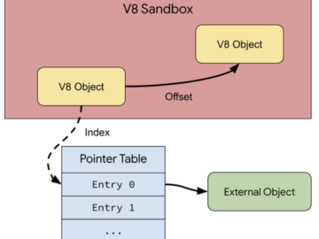 Google announces V8 Sandbox to protect Chrome users