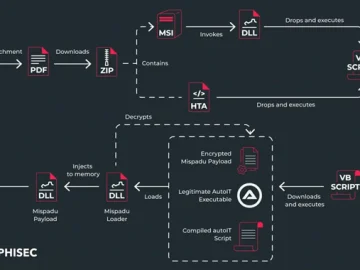 Mispadu Trojan