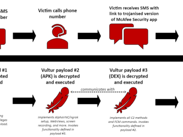 New Vultur malware version includes enhanced remote control and evasion capabilities