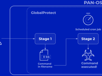 PAN-OS Flaw Under Attack