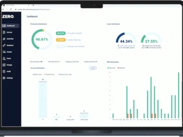 Zero Networks unveils identity segmentation solution to prevent credential theft