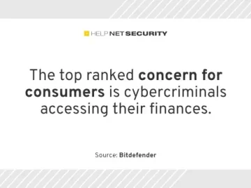 76% of consumers don't see themselves as cybercrime targets