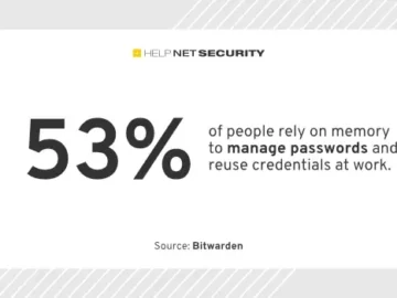 Most people still rely on memory or pen and paper for password management