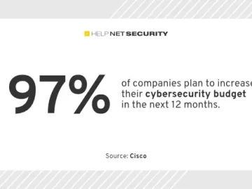 73% brace for cybersecurity impact on business in the next year or two