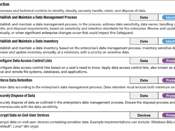 The first steps of establishing your cloud security strategy