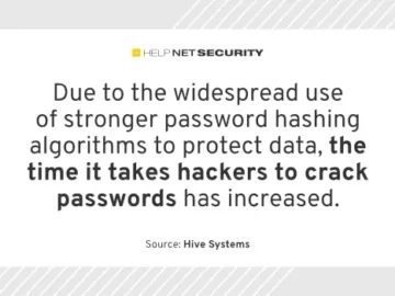 Passwords under seven characters can be easily cracked