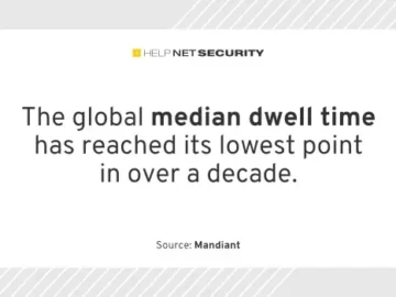 Global attacker median dwell time continues to fall