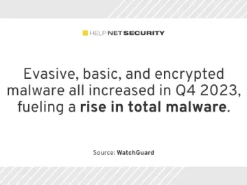 Escalating malware tactics drive global cybercrime epidemic