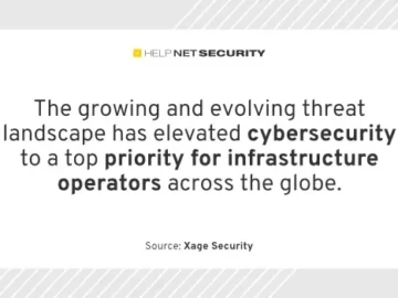 Industrial sectors embrace zero trust for enhanced security