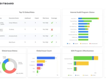 AuditBoard enhances InfoSec Solutions to reduce compliance fatigue across the organization