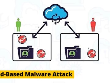 Memcyco Report Reveals Only 6% Of Brands Can Protect Their Customers From Digital Impersonation Fraud