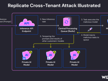 Replicate AI Service