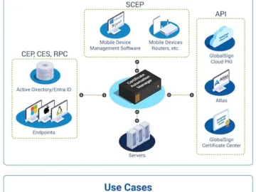 GMO GlobalSign introduces Certificate Automation Manager