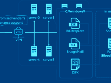 BLOODALCHEMY Malware