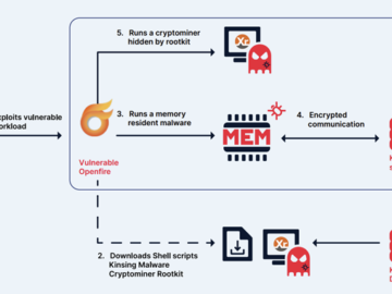 Cryptojacking