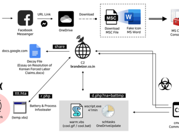 Malware Campaign