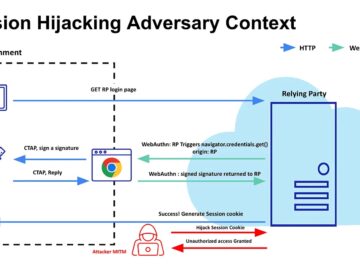 Hackers Moving To AI