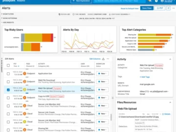 Proofpoint DLP Transform secures data moving to ChatGPT, copilots, and other GenAI tools