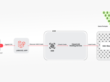 Researchers Uncover 'LLMjacking' Scheme Targeting Cloud-Hosted AI Models