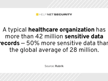 Ransomware attacks impact 20% of sensitive data in healthcare orgs