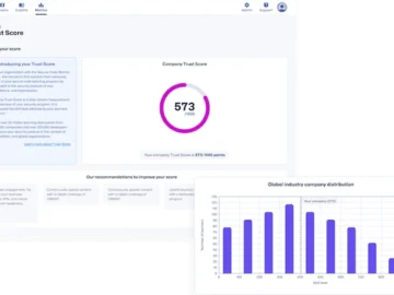 Secure Code Warrior SCW Trust Score quantifies the security posture of developer teams