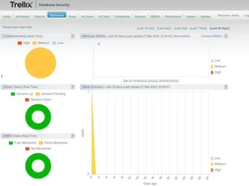 Trellix Database Security protects sensitive data