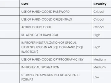 UPS management vulnerability