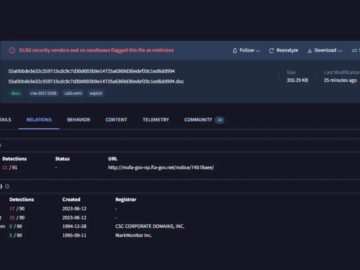 Virustotal Shares New Ideas to Track Threat Actors