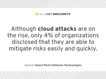 Cloud security incidents make organizations turn to AI-powered prevention