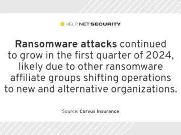 Ransomware activity is back on track despite law enforcement efforts