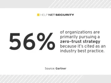 Essential steps for zero-trust strategy implementation