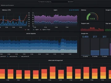 Grafana: Open-source data visualization platform