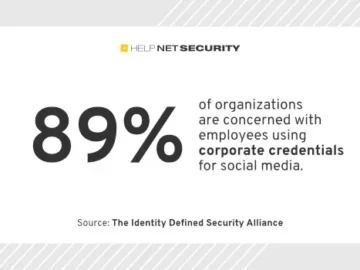 Identity-related incidents becoming severe, costing organizations a fortune