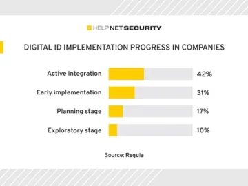 Digital ID adoption: Implementation and security concerns