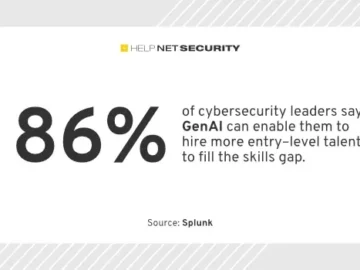 GenAI enables cybersecurity leaders to hire more entry-level talent