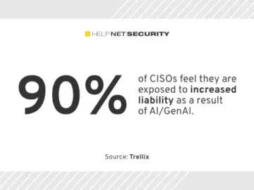 AI's rapid growth puts pressure on CISOs to adapt to new security risks