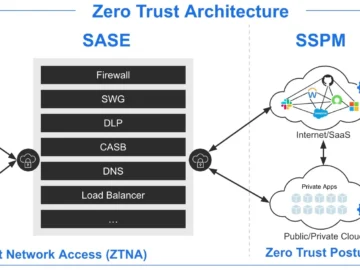 AppOmni introduces ZTPM for enhanced cisibility in SaaS security