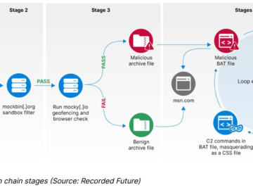 APT28 targets key networks in Europe with HeadLace malware