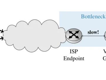 Attackers Can Trace Victim Web Traffic Through SnailLoad The SnailLoad Exploit