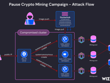 Cryptojacking Campaign