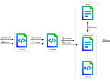 DarkGate Malware Replaces AutoIt with AutoHotkey in Latest Cyber Attacks